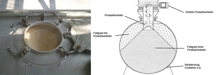 Optimale Tankbefüllung