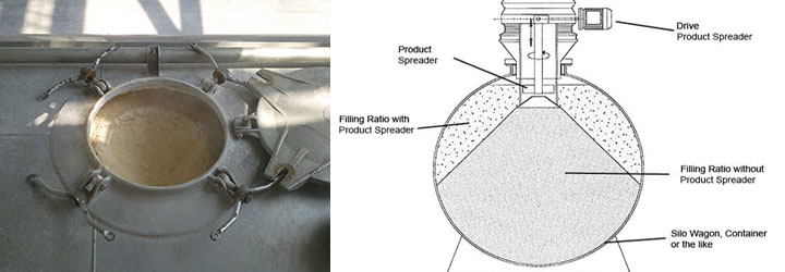 Optimized Tank Filling